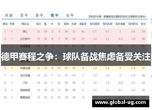 德甲赛程之争：球队备战焦虑备受关注