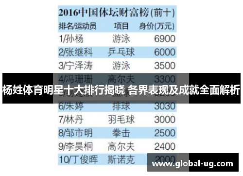 杨姓体育明星十大排行揭晓 各界表现及成就全面解析